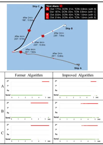 Table  7.  Scenario  2  experiment  track  and  alarm  result