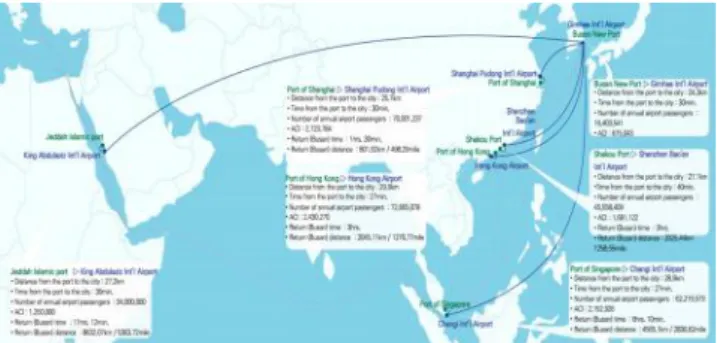 Table  9.  ACI  analysis  of  port  on  Asia-Middle  East  route
