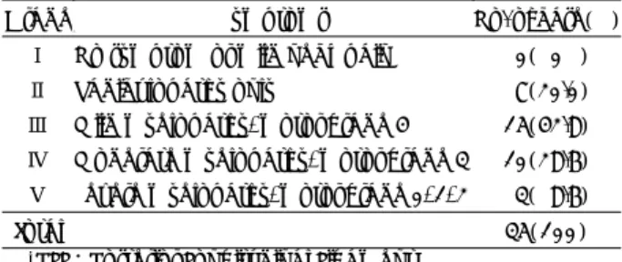 Table 1. Morphologic classification of operative patients  Type  Characteristics  No. of case(%)  Continuous  Ossification over one vertebrae    8(22.9)  Segmental  Ossification within one 