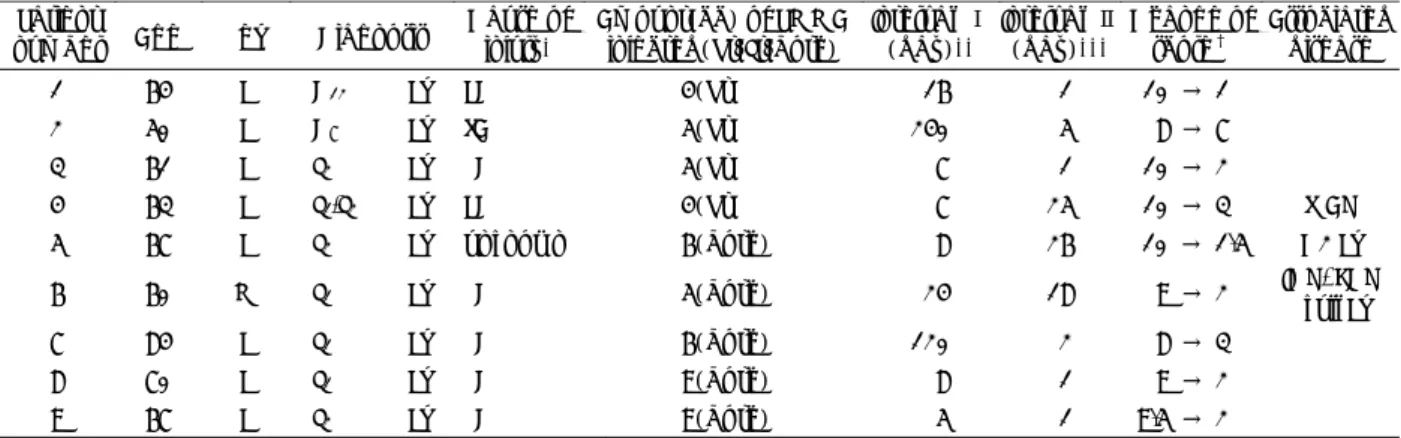 Table 1. Clinicial summary  Patient 