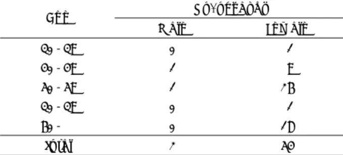 Table 1. Age and sex distribution 