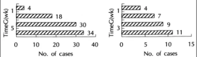 Table 3. Comparison of electrophysiologic findings before and after operation according to methods 
