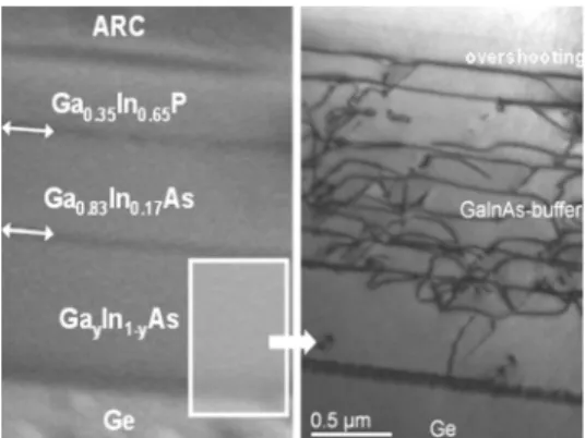 Figure 1. Schematic of Ge-based III-V triple-junction solar cell  structure and absorption range of each cell.