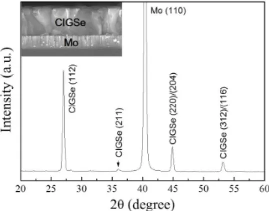 Figure 8. TEM images of a CIGSe crack structure and an interface  between ZnO/CdS/CIGSe.