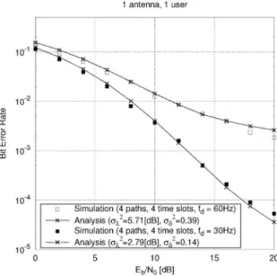 Fig. 7.      [dB] vs. Maximum Doppler frequency