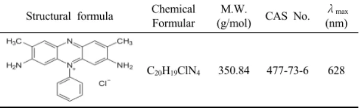 Table 1. Physical Properties of Granular Activated Carbon