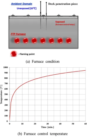 Fig.  9.  Temperature  distribution  contour  results.