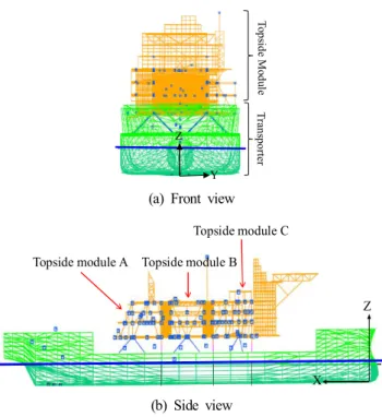 Fig.  3.  Transportation  route  for  offshore  topside  module. 탑사이드 모듈은 총 3개로 구성되어 있으며,  운송 시 사용 된 중량은 10,035톤이다