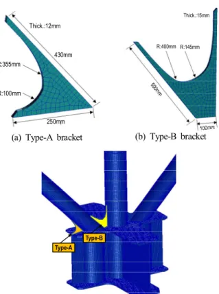 Fig.  9.  Load  and  boundary  condition.