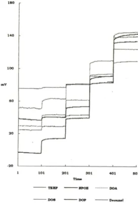 Fig.  4 ―  Potentiometric response of verapamil-selective  membrane  electrodes  doped  with  DB18C6  in  various  solvents(electrode  8— 13).