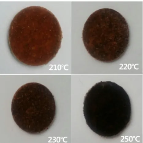 Figure 3. Young’s and flexural moduli of PP/BF/CA composites with  temperature and rpm.