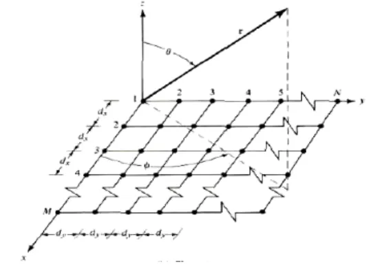 Fig. 3. The concept of the UAV adaptive antenna array