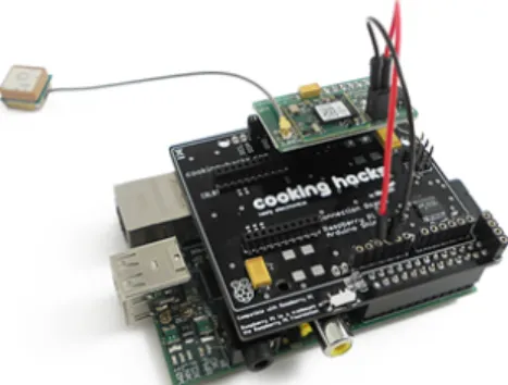 Figure  4.  Raspberry  Pi  3  Based  Signage  Controller  System
