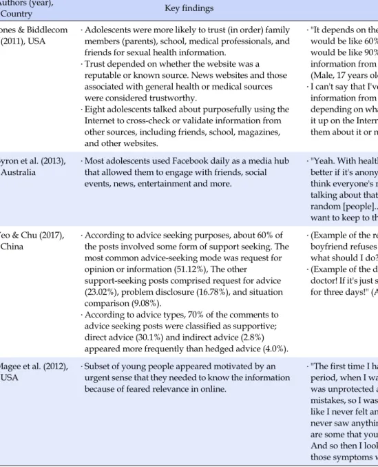 Table 3. Summary of Studies about the Trustworthy Sources &amp; Tendency in Social Media Authors (year), 