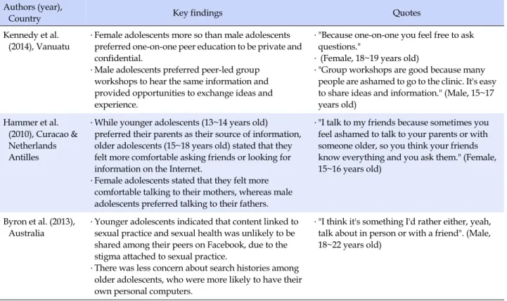 Table 4. Summary of Studies about the Differences in Age and Gender Authors (year),