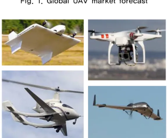 Fig. 3. Block diagram of a typical UAV