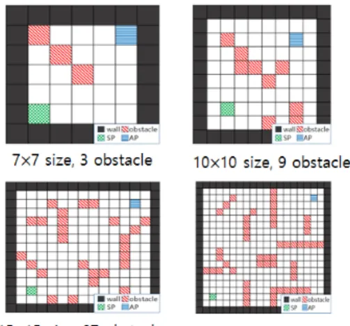 Fig. 4. Various learning maps