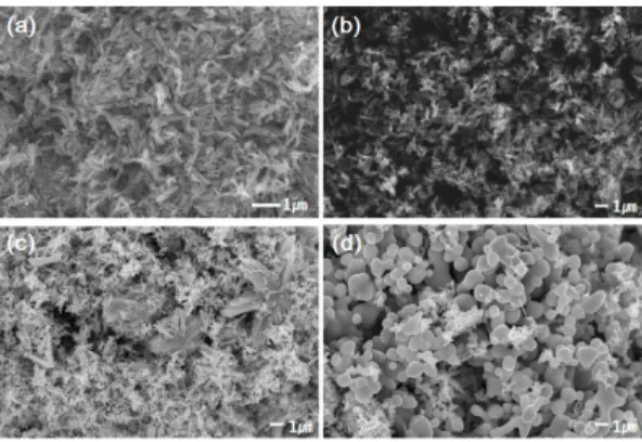 Figure 2. X-ray diffraction pattern of VO 2  samples calcined for 4 h  at various temperatures; (a) no calcination, (b) 400 ℃, (c) 450 ℃, (d)  500  ℃, and (e) 600 ℃.