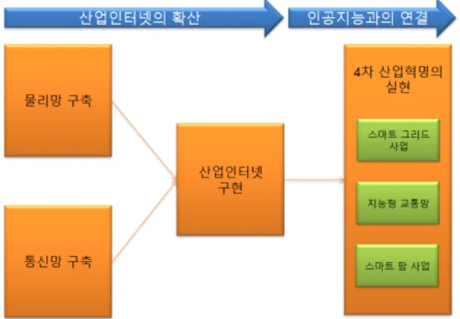 그림 3. NBN사의 MTM 서비스[4]