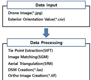 Fig. 3. Fixed Wing and Rotary Wing Drone