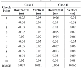 Table 1. Image Resolution