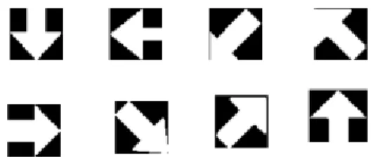 Figure 6. Proposed Emergency Exit System Emulation modelto the image in order to determine the presence of a sign