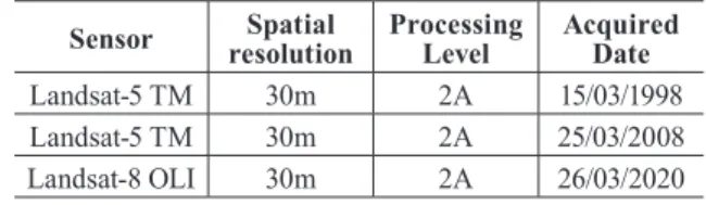 Table 1. Characteristics of satellite data used in the study Sensor resolutionSpatial  Processing Level Acquired Date