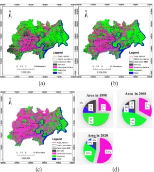 Fig. 3. Distributions of urban land-cover classes in the  study area: (a) 1998, (b) 2008, (c) 2020, and (d) Chart of 