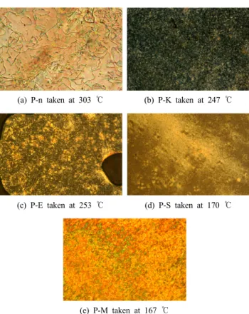 Figure 5. TGA thermograms of polymers.