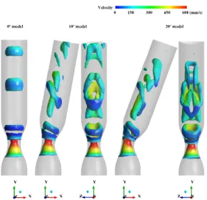 Fig. 5. Simulation results of 3D pulsatile flows in 