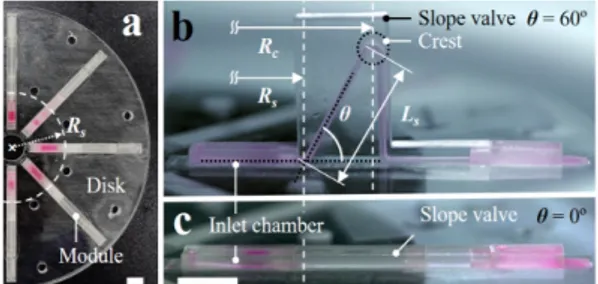 Fig. 1. (a) Graphical images of microfluidic 