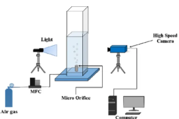 Fig. 2. Experimental schematic diagram