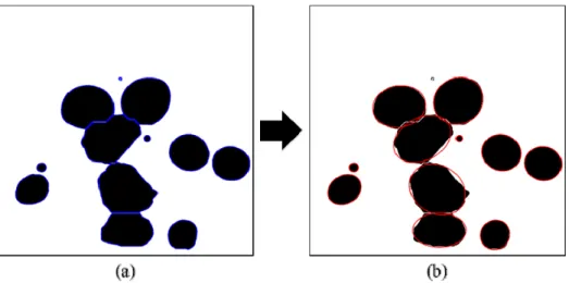 Fig. 6. Ellipse fitting algorithm, (a) contour detection process, (b) ellipse fitting process using detected  boundaries
