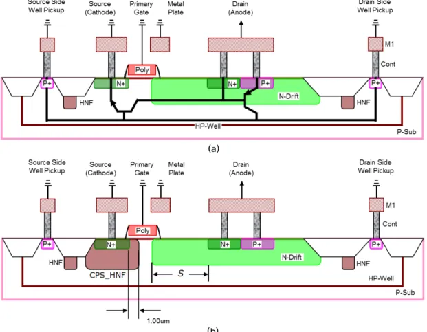 Fig. 1. (a) Schematic diagram of high-voltage operating standard DDD_NSCR_Std device. In this device, the N－ drift  edge to N＋ diffusion space (S) is set to be 1.6 µm