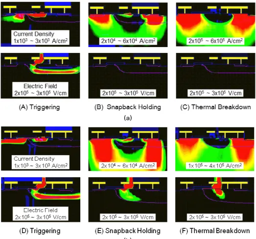 Fig. 3. Contour data of current density and electric field at the triggering point (A, D), at the snapback holding point  (B, E) and at the high current region near thermal breakdown point (C, F) of Fig