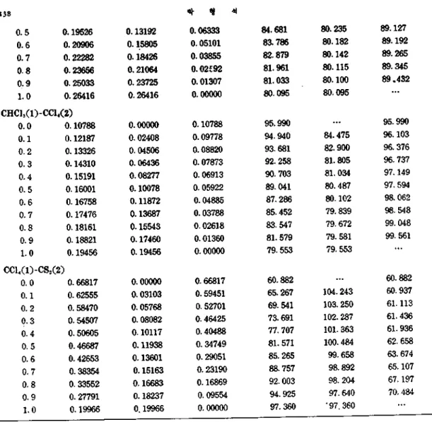 Table II.  Surface Tension and Partial Molar Volumes of Interfacial Layers.