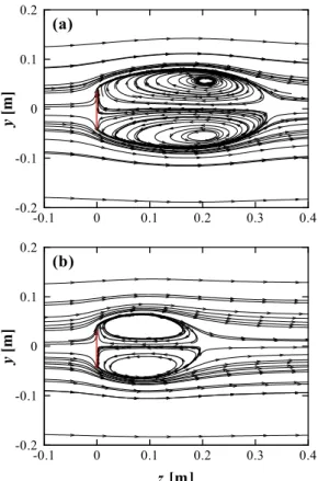 Fig. 4. Streamlines of the time-averaged flow 