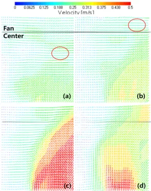 Fig. 8. Average velocity vector distribution of near 