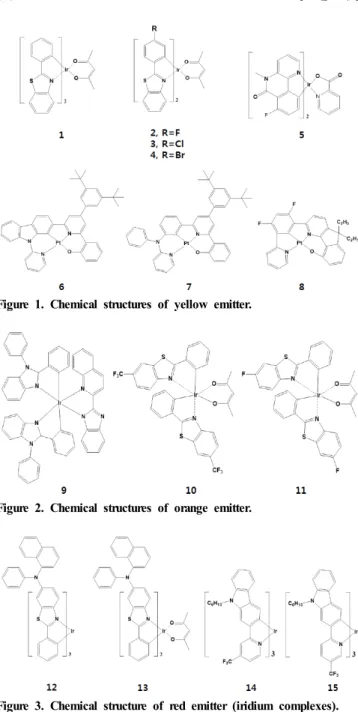 Figure 1. Chemical structures of yellow emitter.
