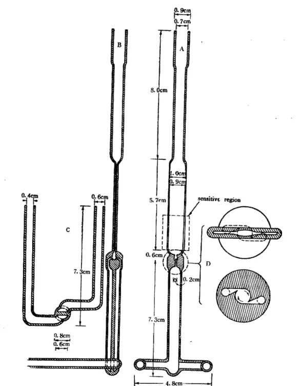 Fig. 1 DRAWING OF QUARTZ, FLOW-MIXING CELL: (A) front view: (B) side view; (C)  bottom view; (D) cross-section of the entrance of the flat ceU (above) and the mixing- 
