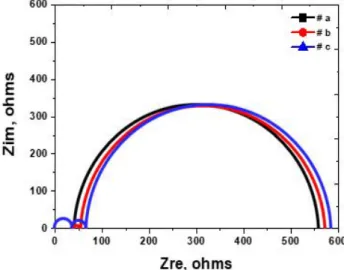 Fig.  3. Current  density  as  function  of  potential  of  Ag925 