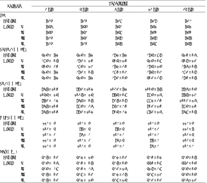 Table 1. Physiological data in the control and hypothermic groups 
