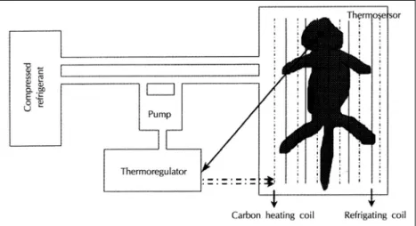 Fig. 2. Schematic drawing of hypothermic instrument. 