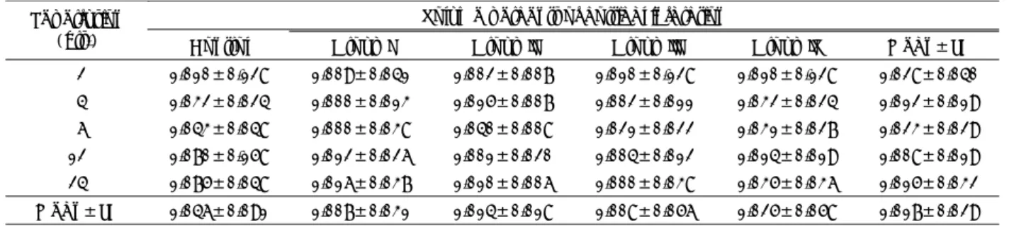 Table 5. The ratio of brain edema in the control and hypothermic groups 