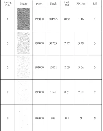 Table  1  Comparison  data  of  Rating  No.  of  KS9502  and 