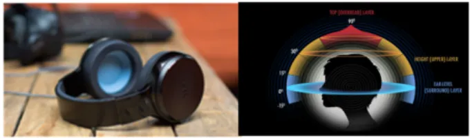 Fig. 1. OSSIC, the first 3D audio headphone