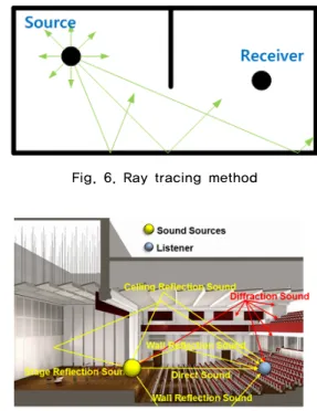 Fig. 5. Image source method 