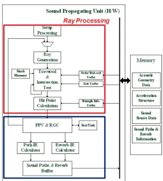 Fig. 8. Beam tracing method 