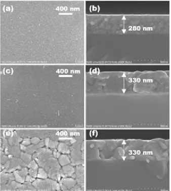 Fig.  1.  XRD  patterns  of  NaNbO 3 :Eu 3+ thin  films  annealed  at 