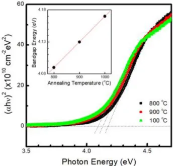 Fig.  3.  Transmittance  and  absorbance  (inset)  spectra  of 